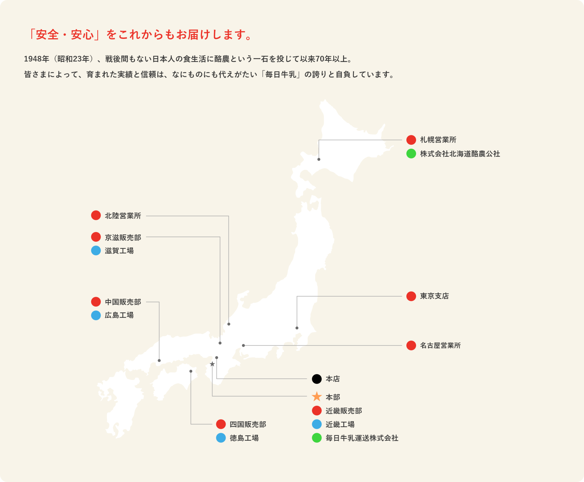 「安心・安全」をこれからもお届けします。
 1948年（昭和23年）、戦後間もない日本人の食生活に酪農という一石を投じて以来70年以上。
 皆さまによって、育まれた実績と信頼は、なにものにも代えがたい「毎日牛乳」の誇りと自負しています。